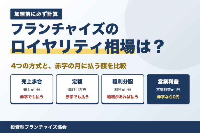 フランチャイズのロイヤリティ相場 売上歩合・定額・粗利分配・営業利益の4方式を比較